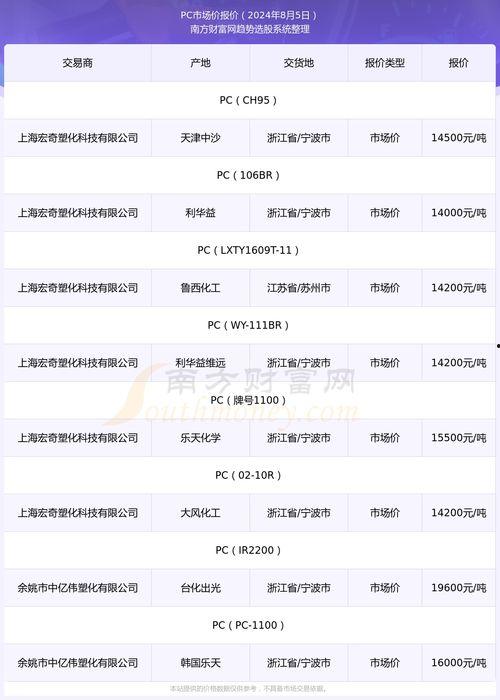 今日凉瓜价钱行情走势最新,今日行情走势解析