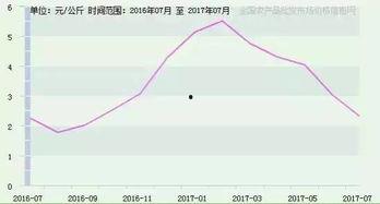 今日全国瓜价走势预测,全国瓜价走势预测，未来行情展望”