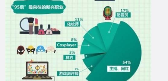 明星网红未来发展趋势,未来娱乐产业的新风向标