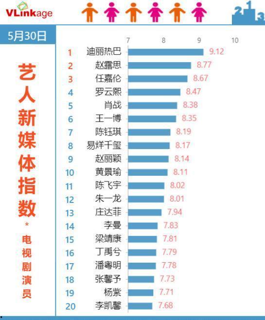 明星网红未来发展趋势,未来娱乐产业的新风向标