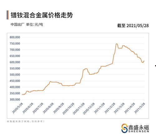 今日东风老瓜价格走势