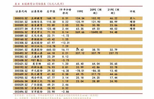 云南七叶瓜今日售价表,价格行情一览