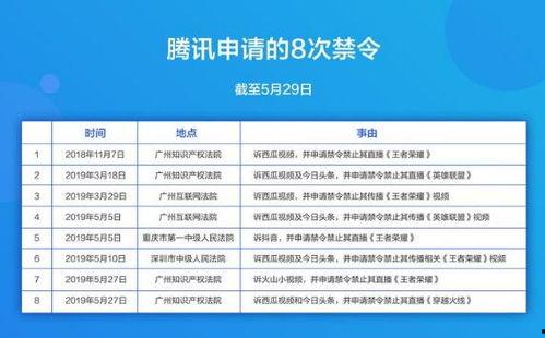 今日头条小呆瓜抽奖,惊喜不断等你来拿！