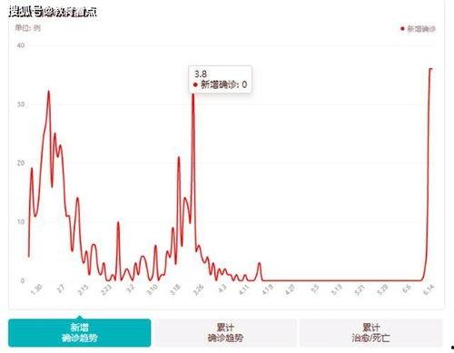 瓜州疫情今日新增多少例,今日新增XX例，防控形势依然严峻