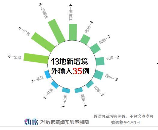 瓜州疫情今日新增多少例,今日新增XX例，防控形势依然严峻