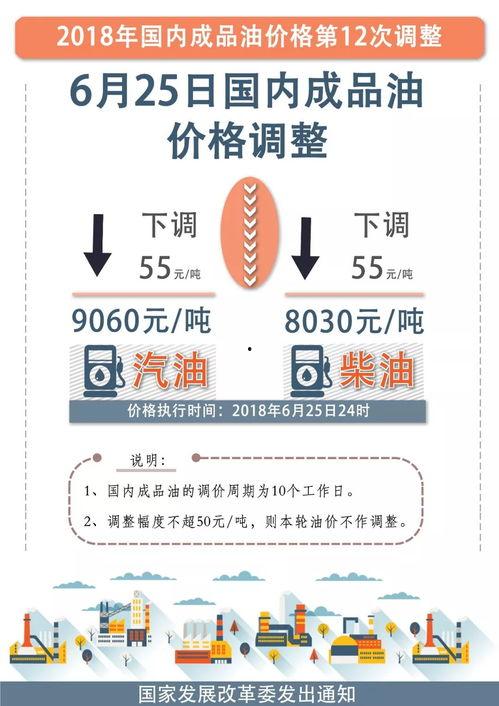 瓜洲今日油价,实时动态与市场分析