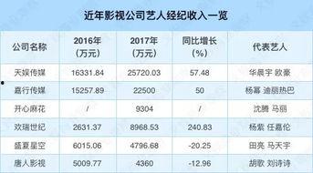 明星网红现在收入有多少,月入百万不再是梦