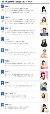 冲浪明星网红排名榜,揭秘当红冲浪明星的崛起之路