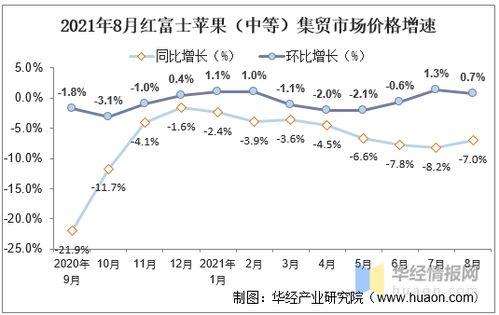 今日徐闻瓜菜行情走势图,涨跌波动一览无余