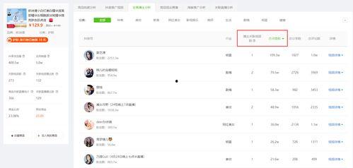 飞瓜商品今日排行榜查询,热门商品盘点