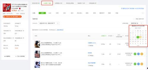 飞瓜商品今日排行榜查询,热门商品盘点