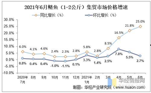 蒲瓜价格行情今日走势,今日行情走势解析