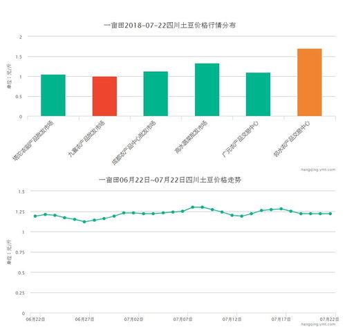蒲瓜价格行情今日走势,今日行情走势解析