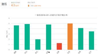 石门市场今日瓜价行情,今日瓜价行情一览