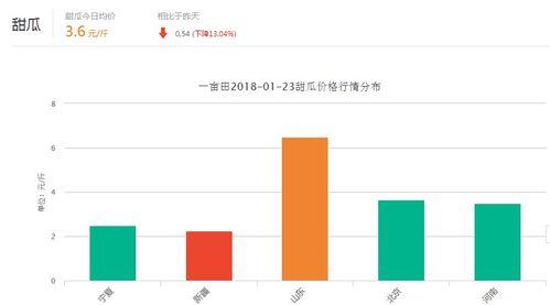 石门市场今日瓜价行情,今日瓜价行情一览
