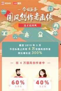 今日头条国风版吃瓜,揭秘吃瓜群众的国风盛宴