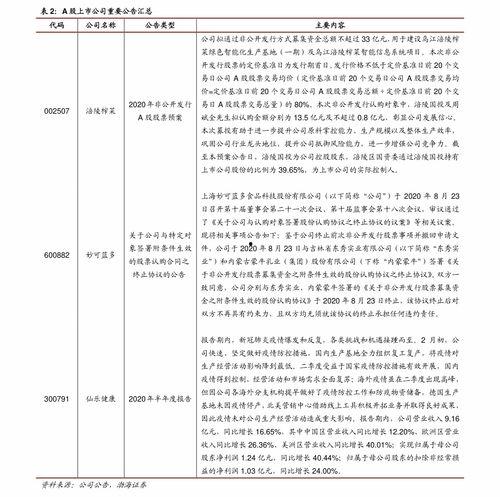 梢瓜批发价格今日表格,市场行情实时解析”
