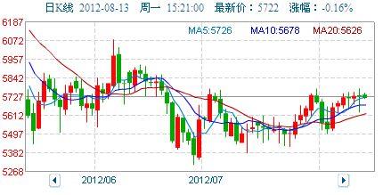 今日水瓜价格走势图表,今日走势图表深度解析