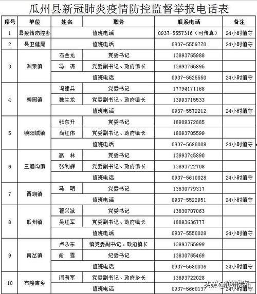 今日瓜州县疫情防控通知