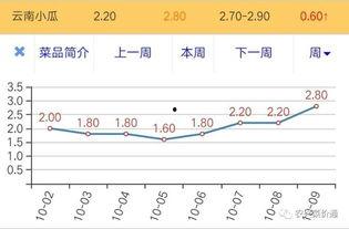 今日小瓜价格最新行情